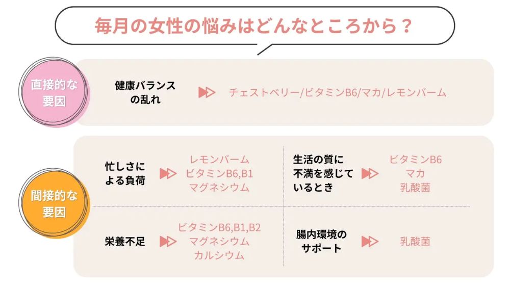 Pure Meets Support |フェムケアサプリ(1箱30包)